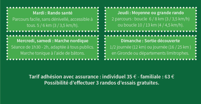 Actualités des RHEM